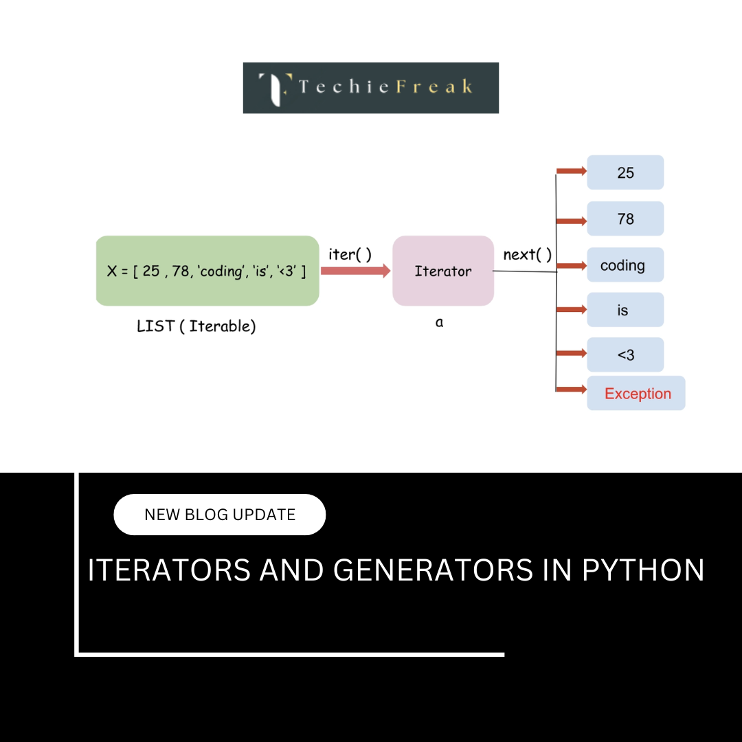Iterators...